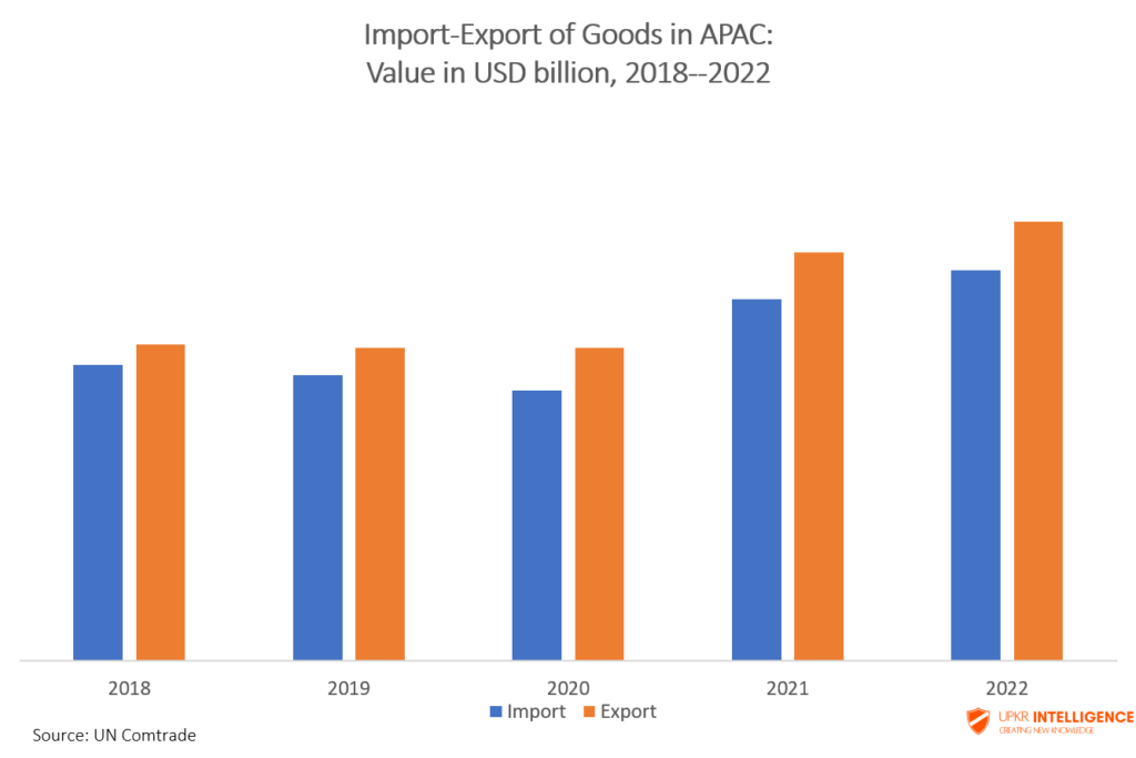 APAC Multimodal Freight Transport Market - Growth, Trends and Forecast ...